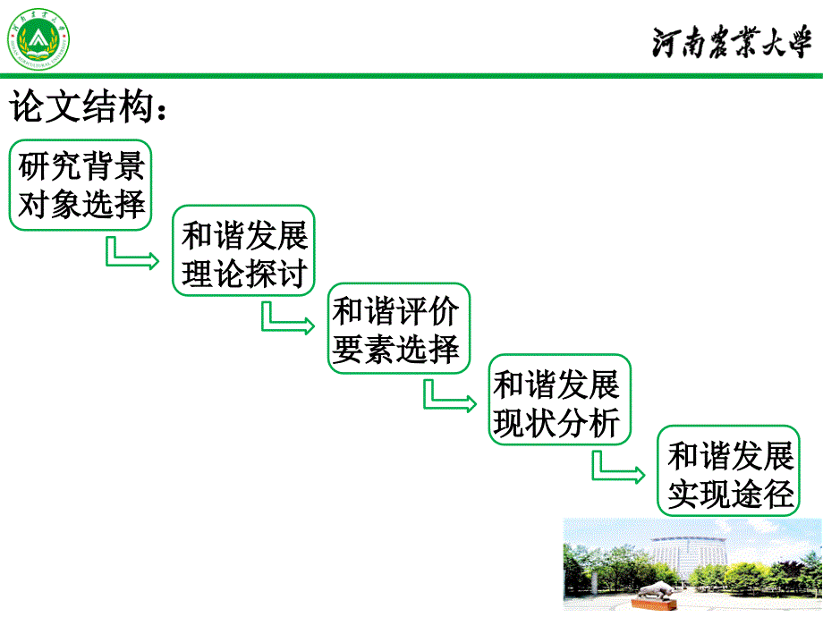 典型旅游城市旅游相关者和谐发展研究-以开封为例-旅游管理专业毕业论文答辩课件_第3页