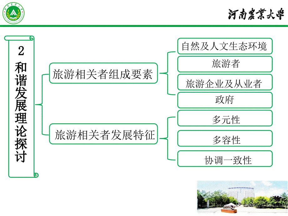 典型旅游城市旅游相关者和谐发展研究-以开封为例-旅游管理专业毕业论文答辩课件_第4页