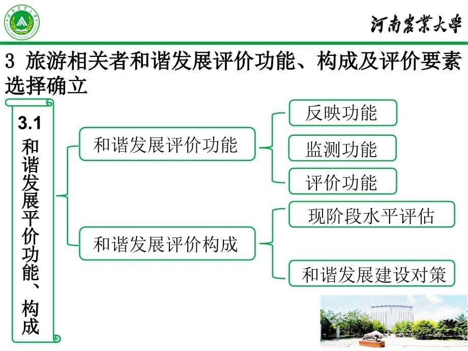 典型旅游城市旅游相关者和谐发展研究-以开封为例-旅游管理专业毕业论文答辩课件_第5页