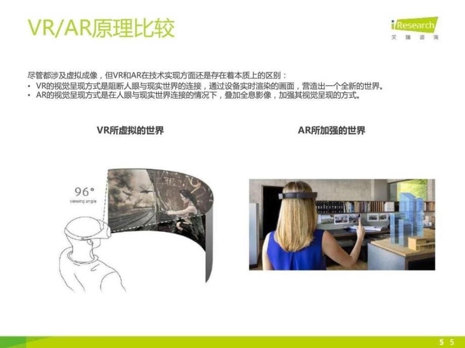 中国VRAR市场研究报告内容可编辑_第5页