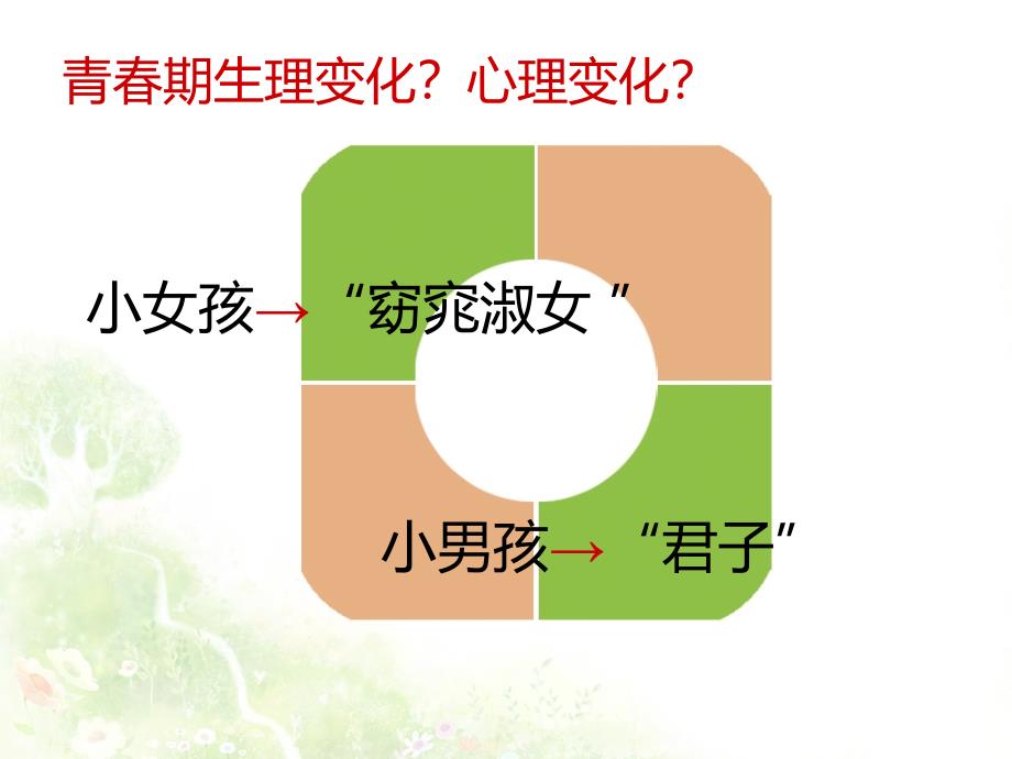 《7同伴交往我可以课件》初中心理健康教育鲁画报社版-六年级全一册课件1051_第4页