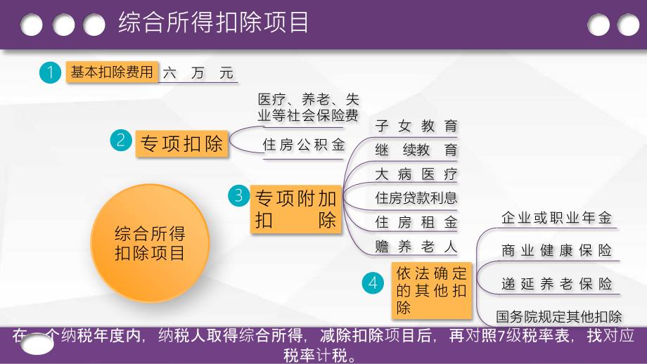 个人所得税六项专项附加扣除_第3页