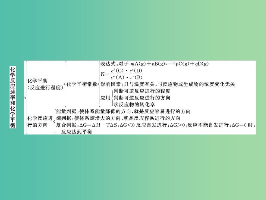 2019年高中化学第二章化学反应速率和化学平衡章末整合课件新人教版选修.ppt_第3页