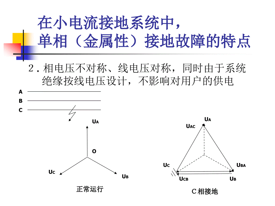 交流电网绝缘监察装置与接地故障处理.ppt_第4页