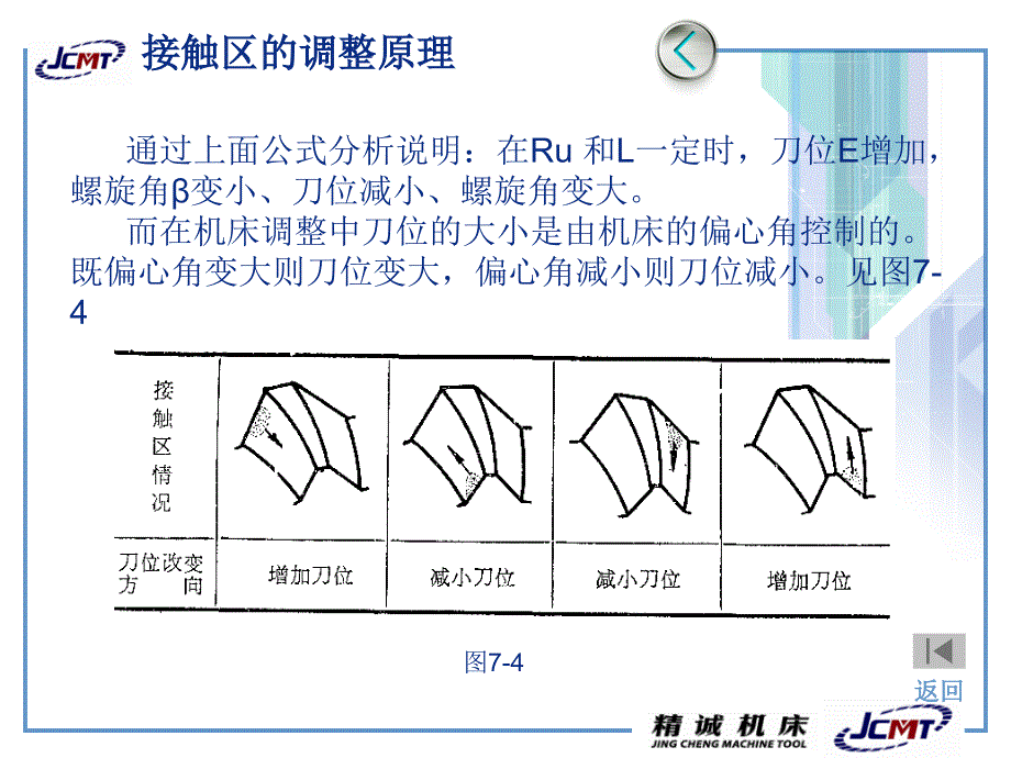 齿轮接触区的调整原理及方法_第4页