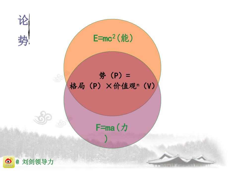 卓越领导力培训课件_第3页