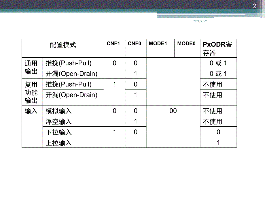 GPIO设计PPT课件_第2页