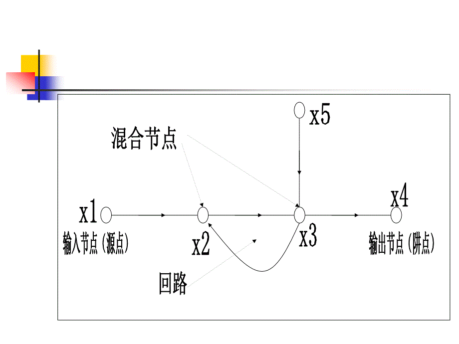 第2章 2-5信号流图_第4页