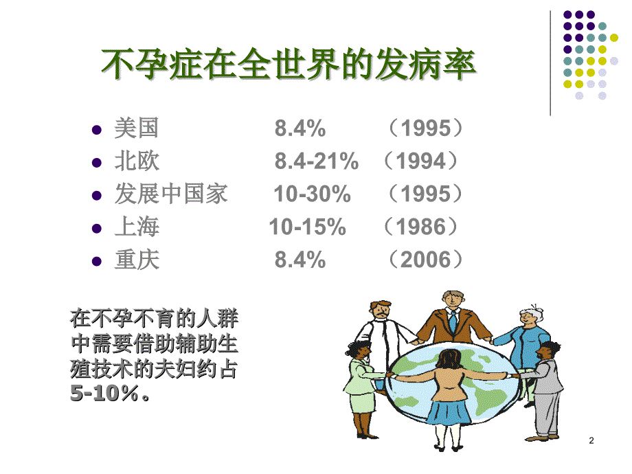 不孕不育症病因初筛临床路径_第2页