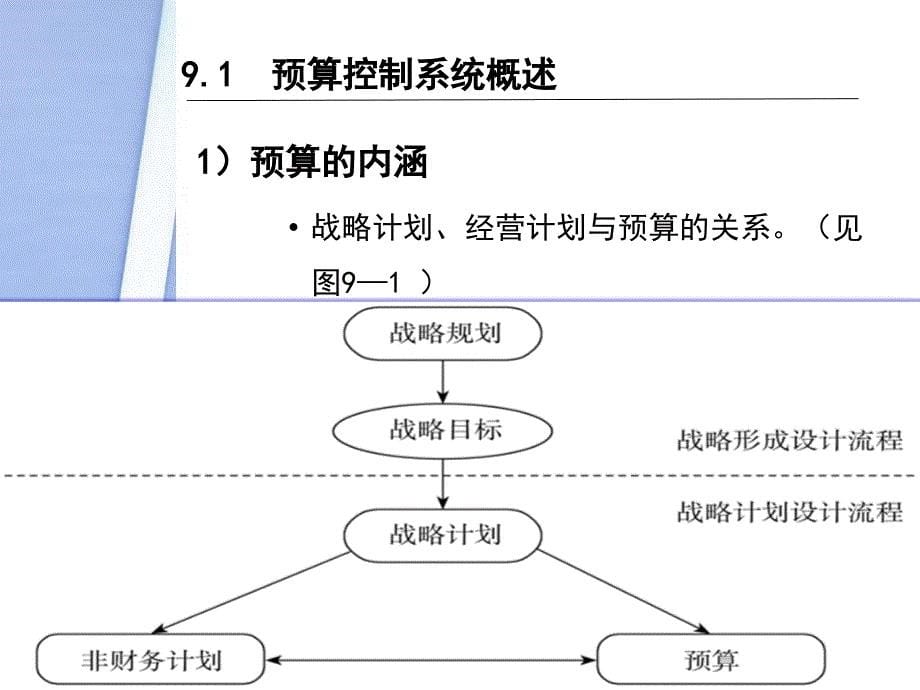 第9章预算控制与财务预算_第5页