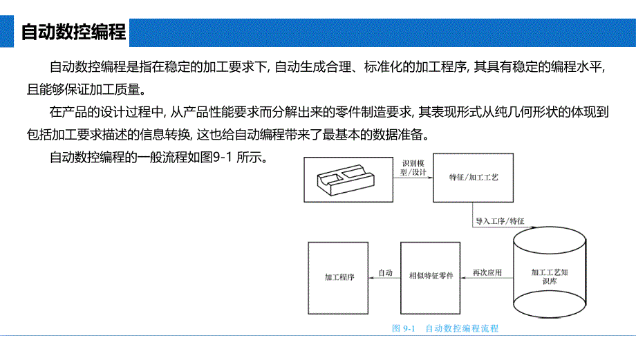 智能制造数字化数控编程与精密制造教学课件U9_第4页