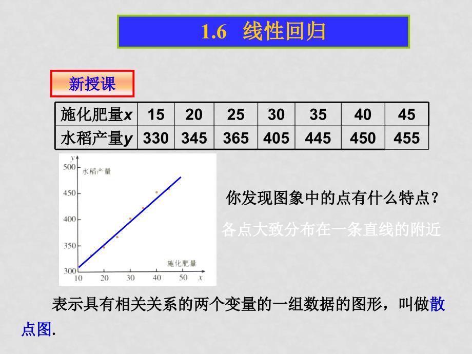 四川省高三数学 概率统计全章课件集1.6 线性回归_第4页