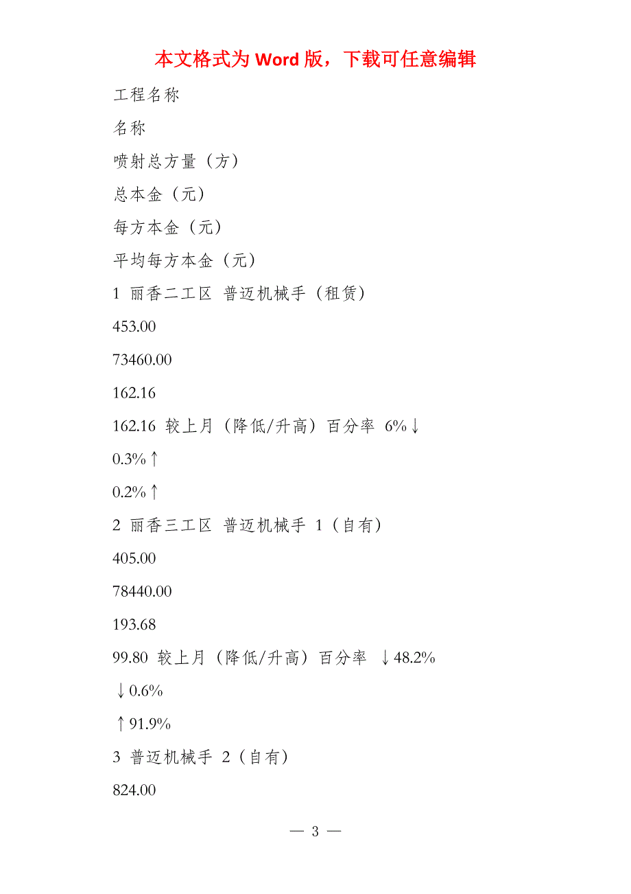 设备管理简报2022年11月_第3页