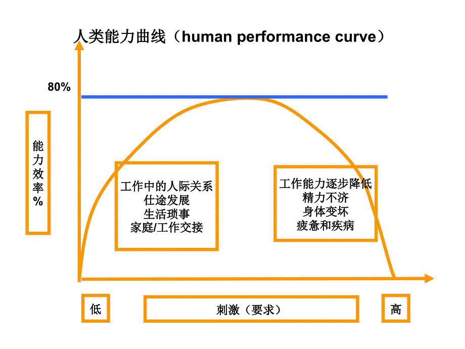 压力管理范本集锦_第4页