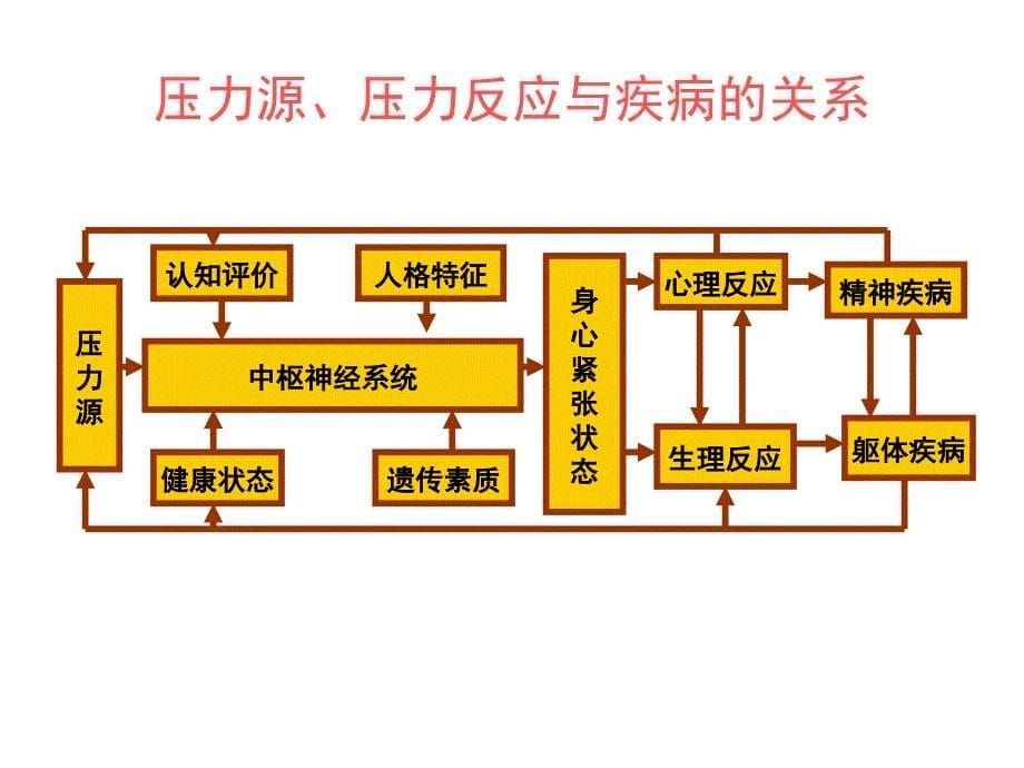 压力管理范本集锦_第5页