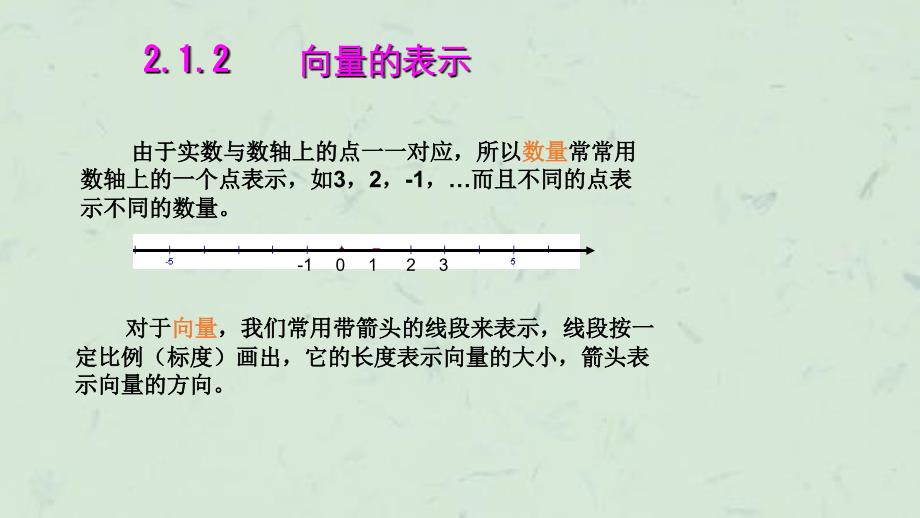 向量的实际背景及基本概念课件_第3页