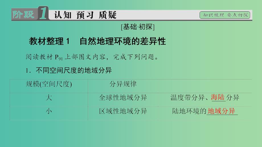 高中地理 第5章 自然地理环境的整体性与差异性 第2节 自然地理环境的差异性课件 新人教版必修1.ppt_第3页