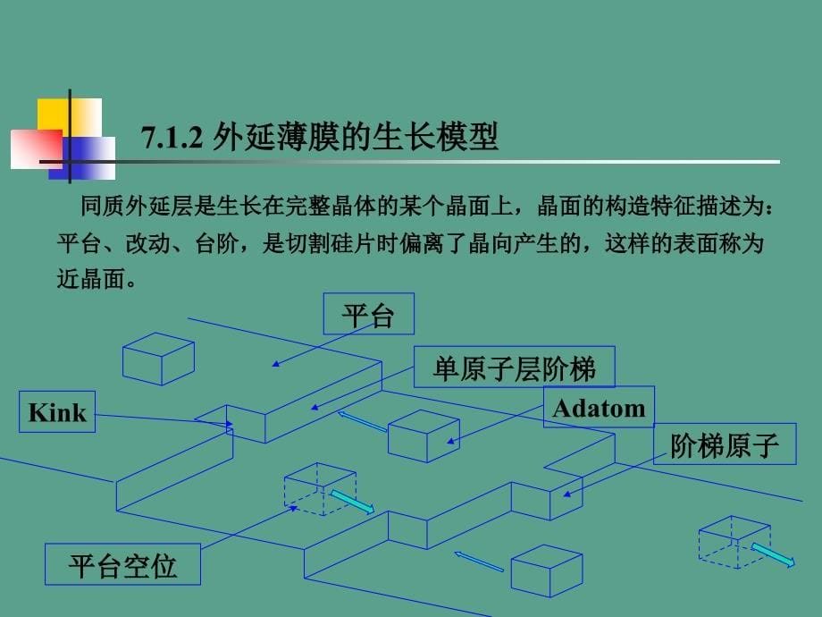 集成电路制造工艺之外延ppt课件_第5页