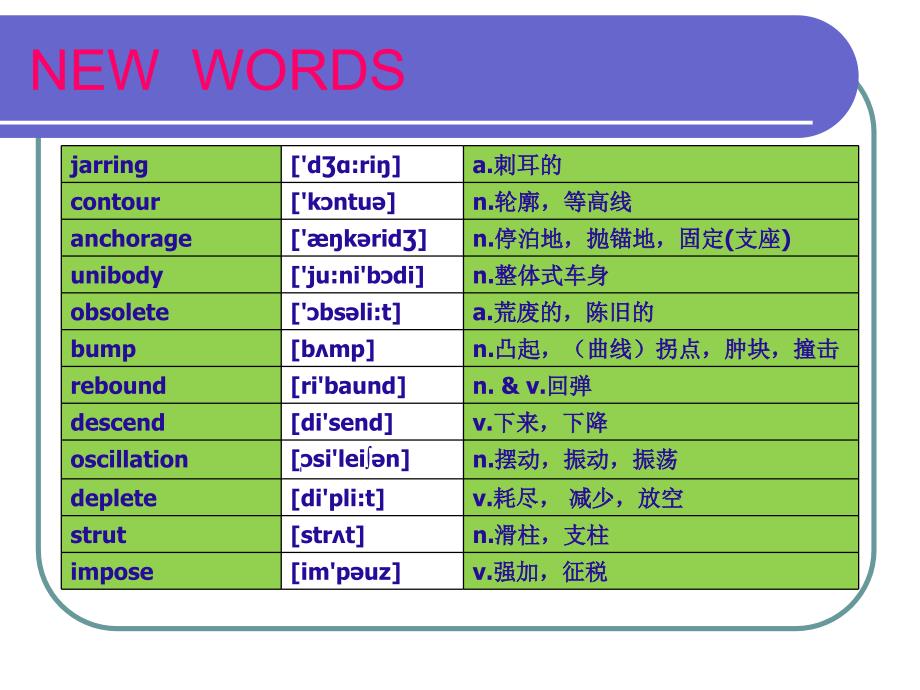 汽车专业英语读译教程 第3版教学课件19-U11TA_第4页