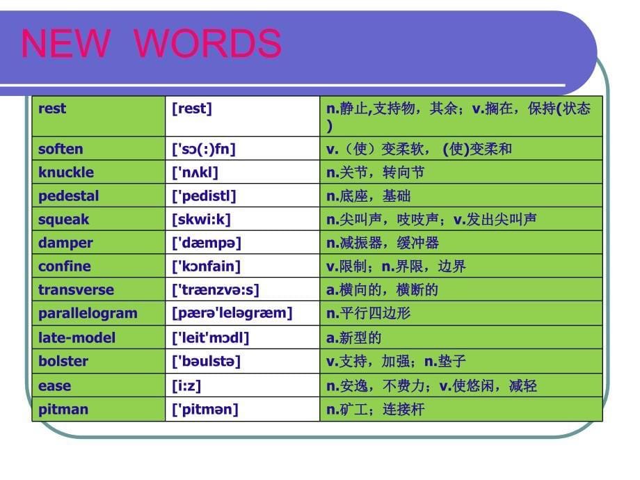 汽车专业英语读译教程 第3版教学课件19-U11TA_第5页