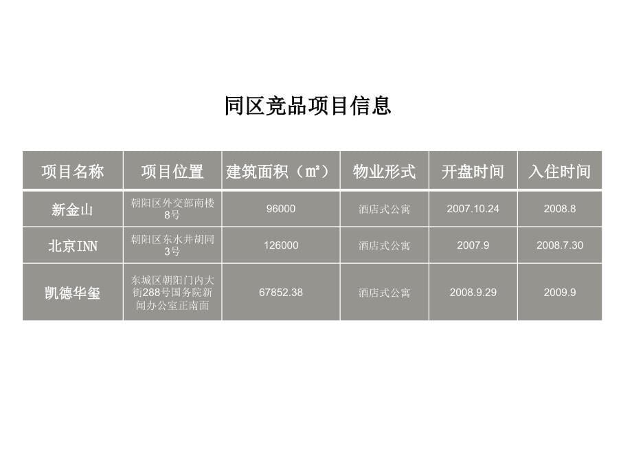 北京优唐公寓项目定位建议报告_第5页