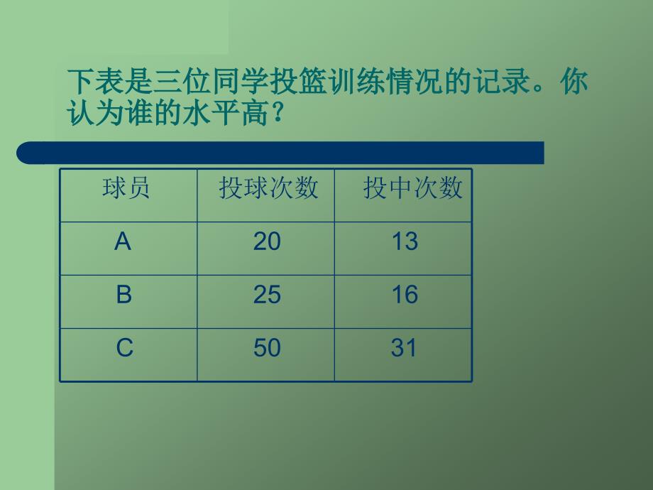 百分数的意义 (3)_第2页