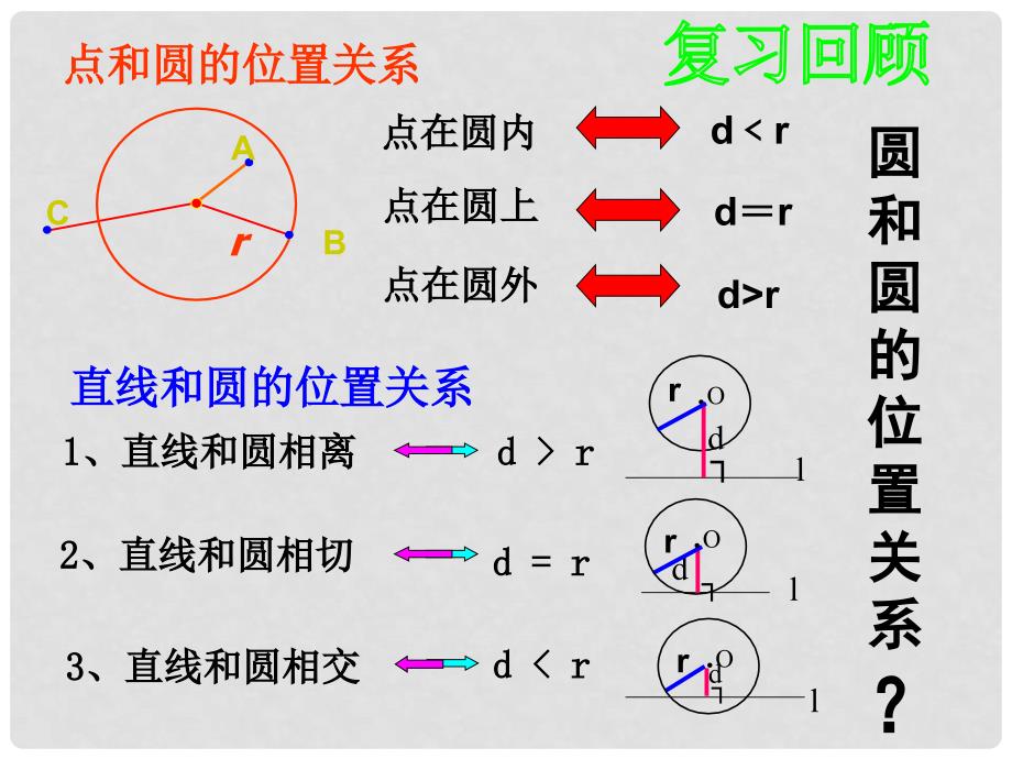 湖北省大冶市金山店镇车桥初级中学九年级数学上册《圆与圆的位置关系》课件_第3页