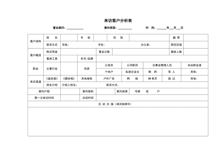 保盛地产房地产销售管理表格_第4页