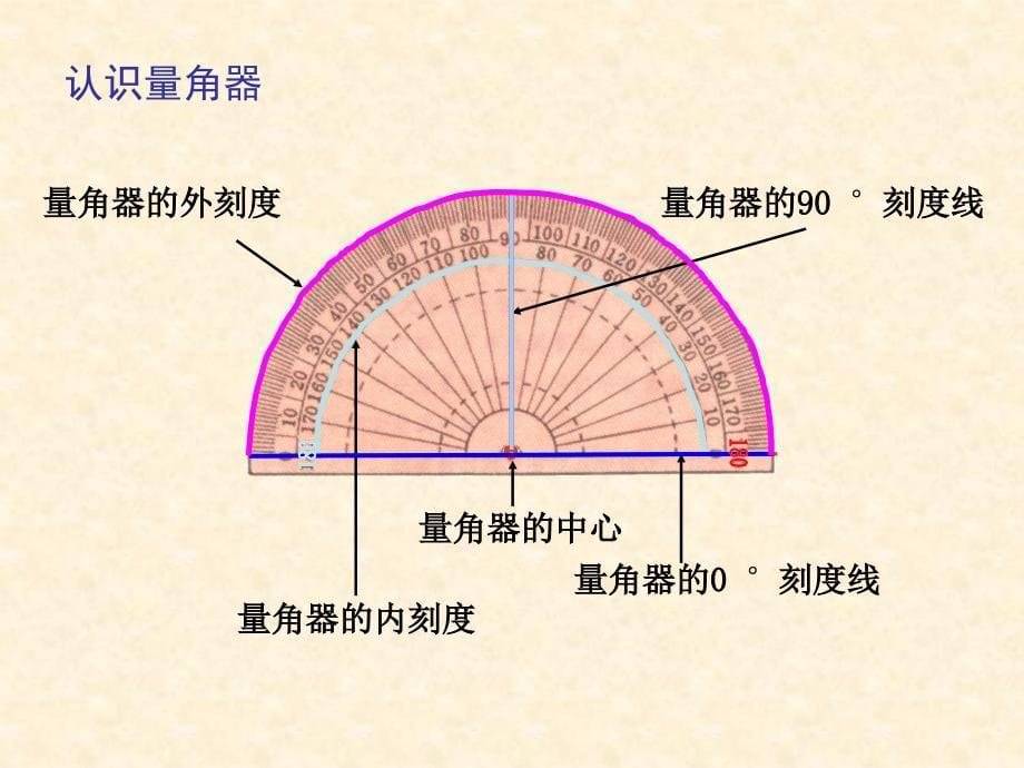 人教版小学数学四年级上册二单元角的度量课件_第5页