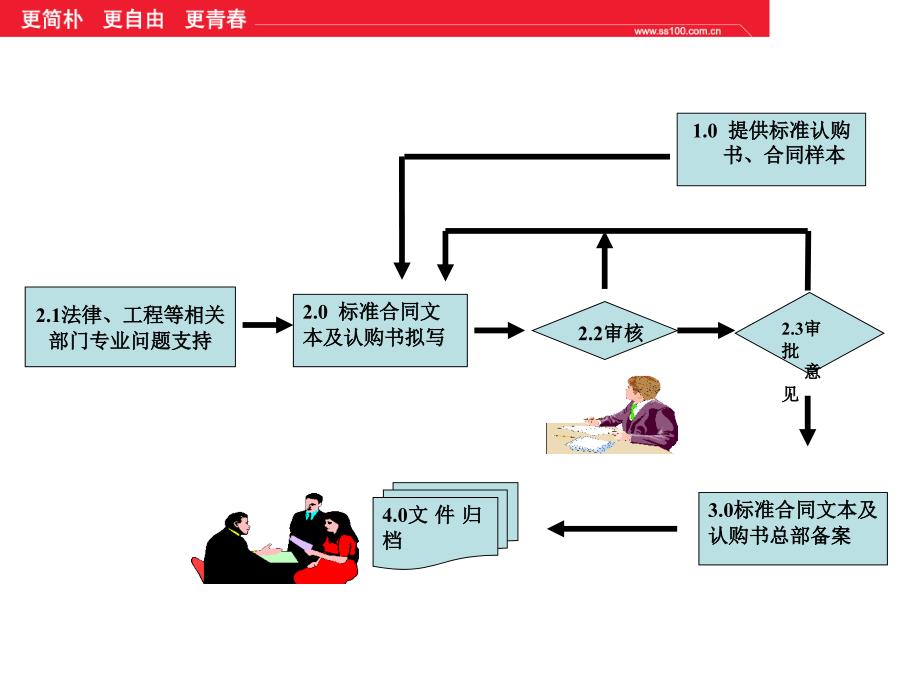 市场策划培训标准合同认购书制定与备案流程_第2页