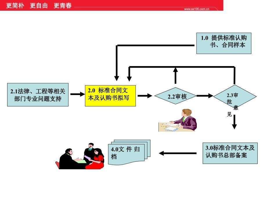 市场策划培训标准合同认购书制定与备案流程_第5页