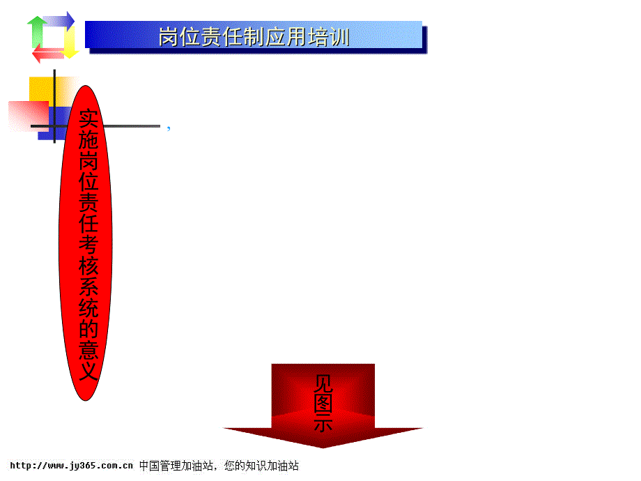 012岗位责任制应用培训目标管理与绩效考核PPT94_第3页