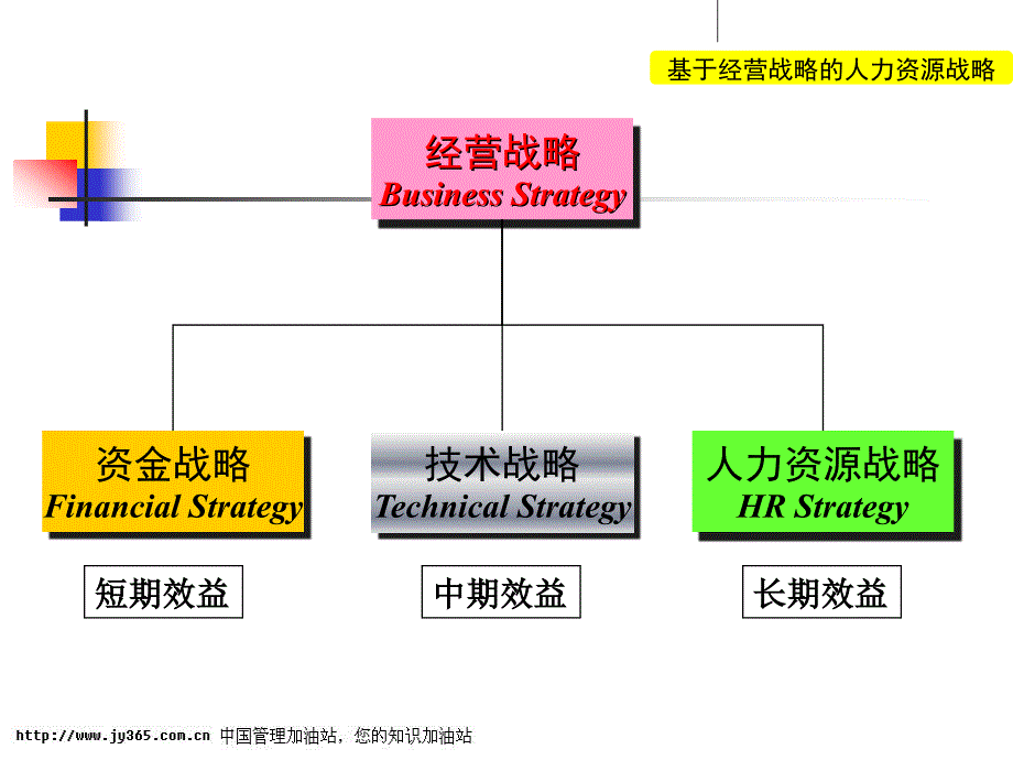 012岗位责任制应用培训目标管理与绩效考核PPT94_第4页