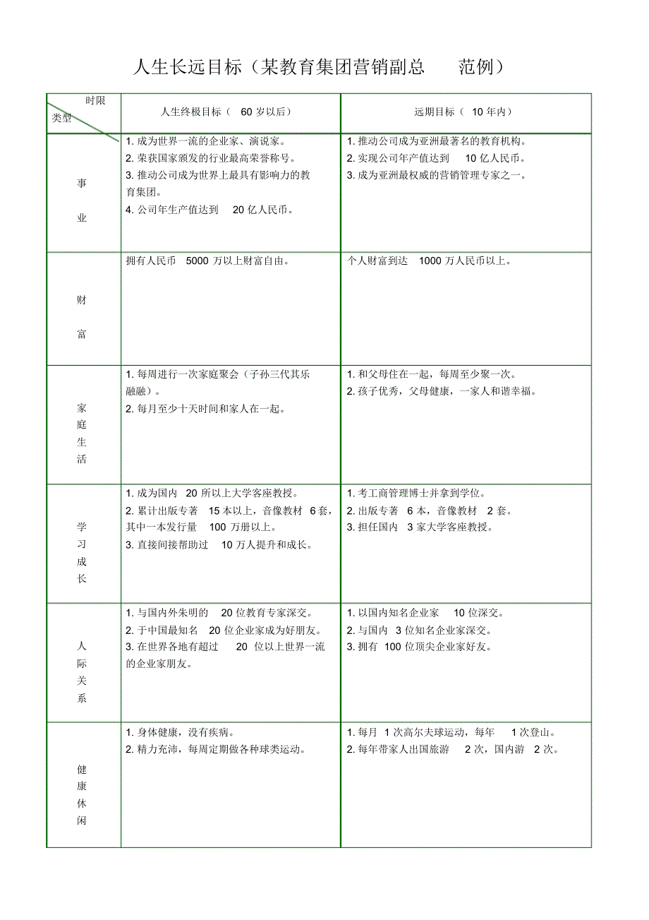 高效成功人士的行动日志范例_第1页