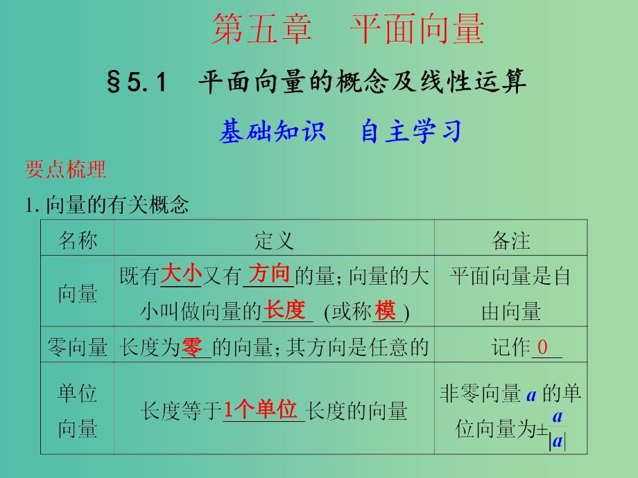 高考数学 5.1 平面向量的概念及线性运算复习课件.ppt_第1页