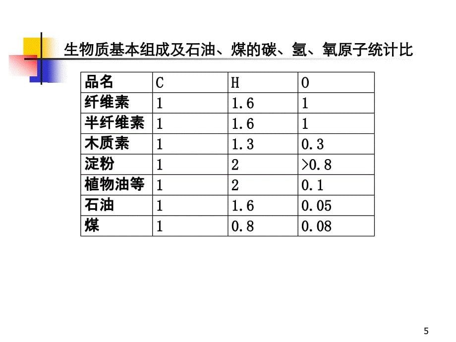 第2章生物质能发电课件_第5页