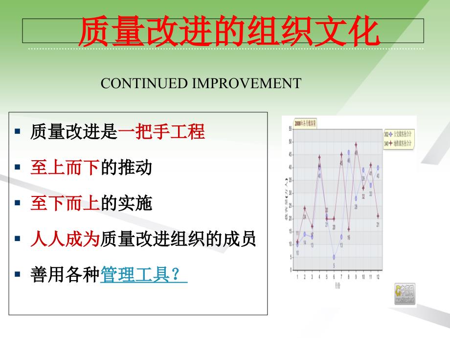 品管圈与护理质量持续改进_第2页