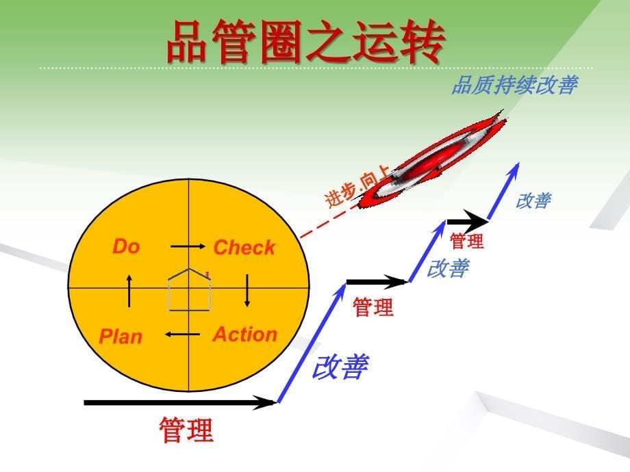 品管圈与护理质量持续改进_第5页