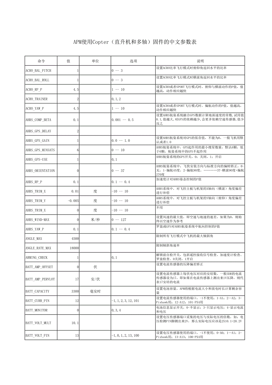 APM使用Copter（直升机和多轴）固件的中文参数表_第1页