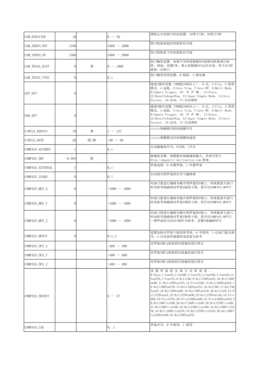 APM使用Copter（直升机和多轴）固件的中文参数表_第2页