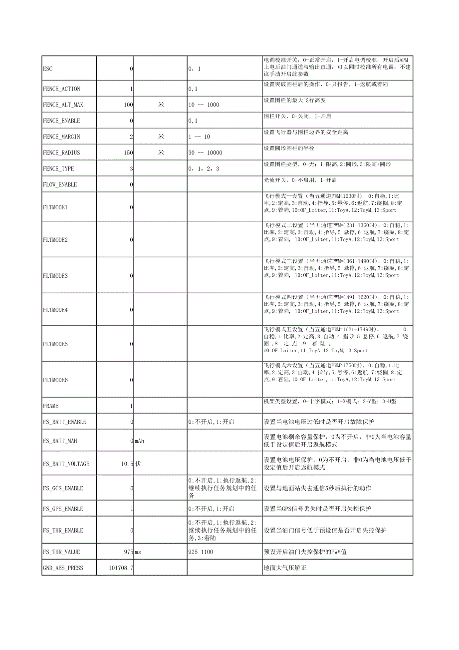 APM使用Copter（直升机和多轴）固件的中文参数表_第3页