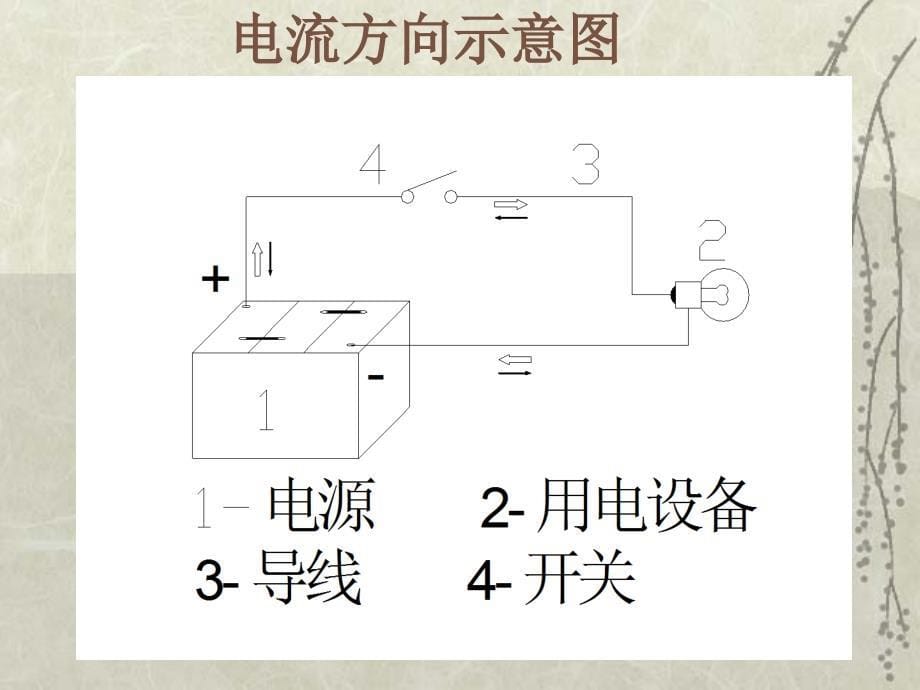 汽车电器知识培训教材.ppt_第5页