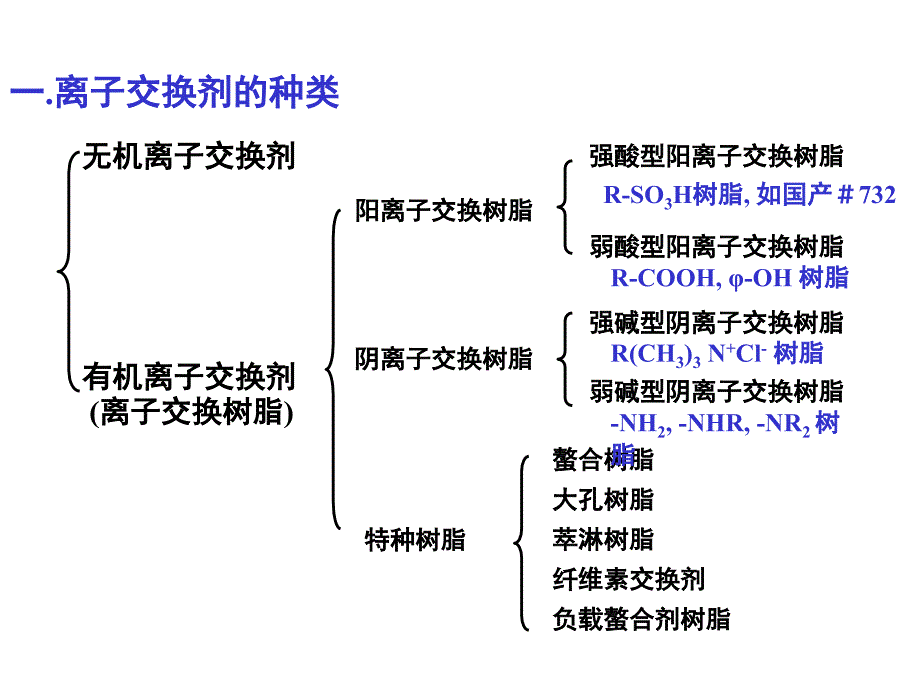 分析化学：第11章 分析化学中常用的分离富集方法2_第4页