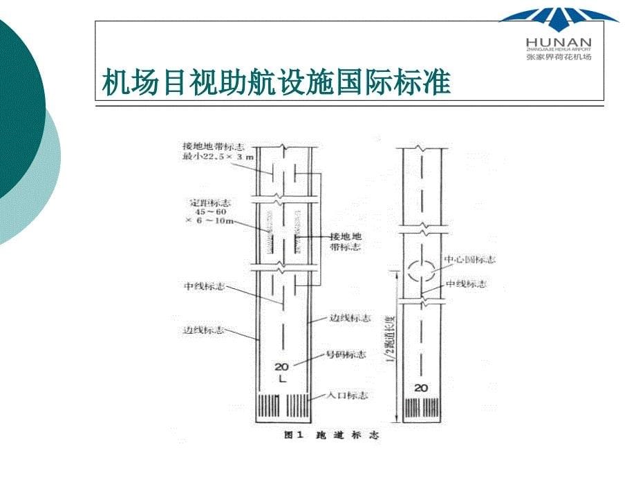 机场灯光和使用规定_第5页