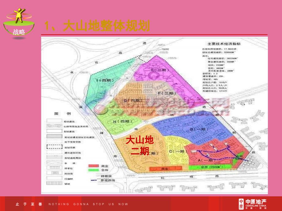 中原深圳中海大山地开盘总结报告ppt课件_第3页