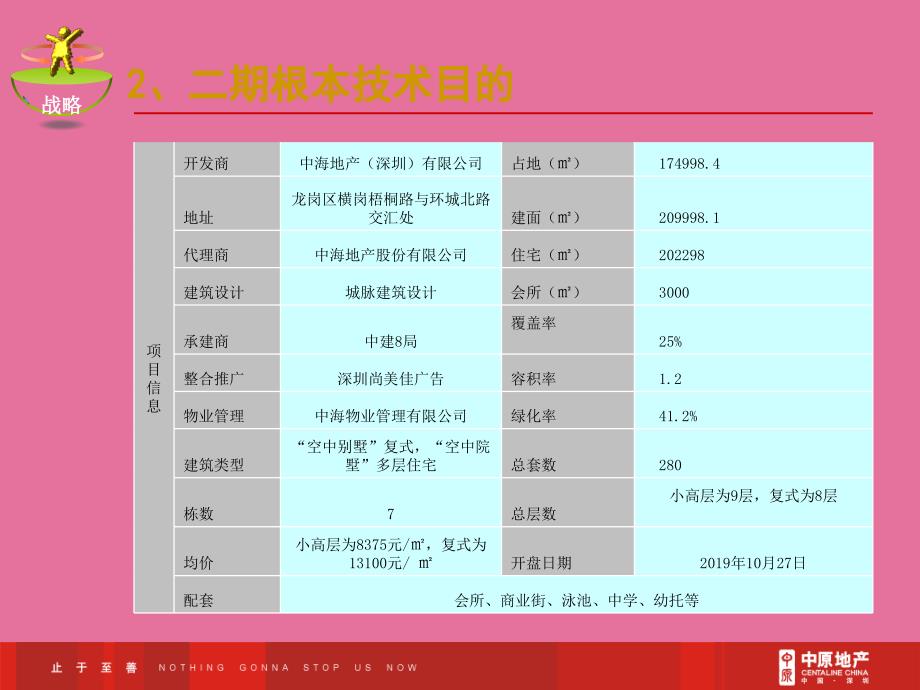 中原深圳中海大山地开盘总结报告ppt课件_第4页