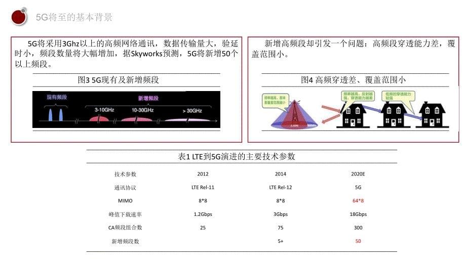 5G将至从射频器件看LTCC未来发展PPT课件_第5页