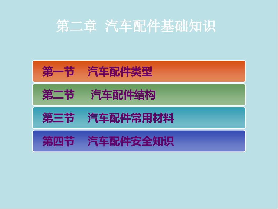 汽车配件与营销2汽车配件基础知识课件_第1页
