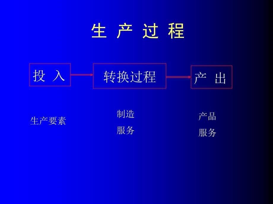 企业生产计划与管制方案分析_第5页