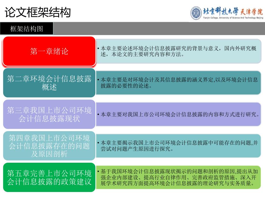 上市公司环境会计信息披露问题研究_第3页